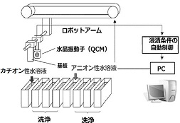 戸田ナノ図.jpg