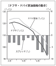 ナフサ・原油価格の動き.jpg
