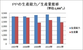 PPグラフ.jpg