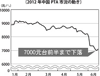 中国のＰＴＡ市況.jpg