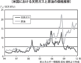 連載３グラフ.jpg