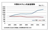 1中国エチレン1.jpg