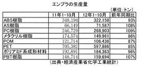 エンプラ生産表.jpg