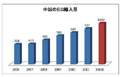 中国EGIM1.jpg