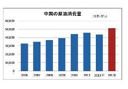 中国原油5.jpg