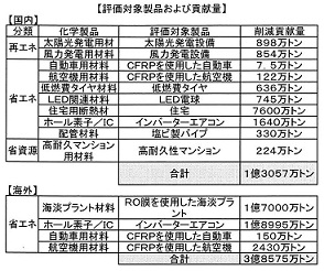 環境１７付表.jpg