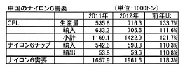 中国ＣＰＬ.jpg
