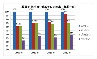 石化生産比率1.png