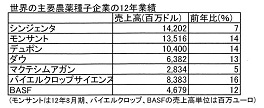 世界農薬企業業績.jpg