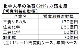 感応度1.png