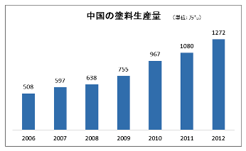 中国塗料1.png