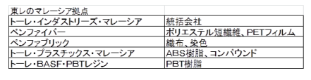 東レ1.png