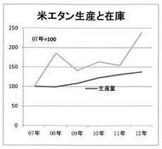 米エタン.jpg