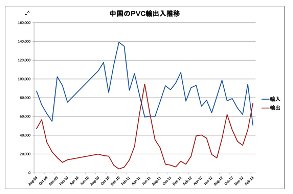 PVC中国1.png