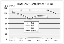 無水マレイン酸.jpg