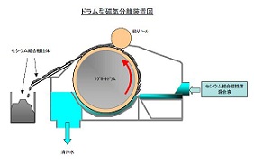 ＪＮＣセシウム.jpg